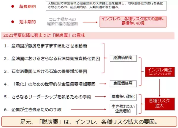 「年内の価格見通し。金（ゴールド）、原油、銅が「脱炭素」で値上がりするワケ」の画像