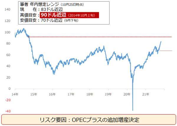 年内の価格見通し。金（ゴールド）、原油、銅が「脱炭素」で値上がりするワケ