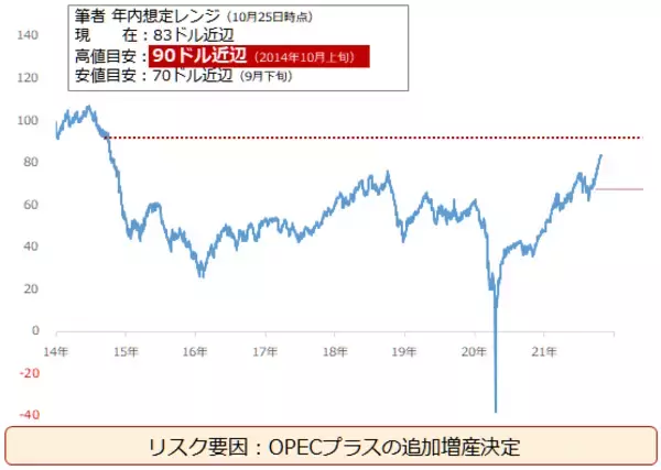 「年内の価格見通し。金（ゴールド）、原油、銅が「脱炭素」で値上がりするワケ」の画像