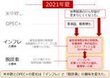 「年内の価格見通し。金（ゴールド）、原油、銅が「脱炭素」で値上がりするワケ」の画像6