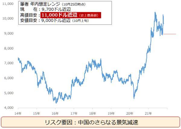 年内の価格見通し。金（ゴールド）、原油、銅が「脱炭素」で値上がりするワケ