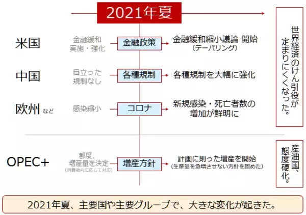 「年内の価格見通し。金（ゴールド）、原油、銅が「脱炭素」で値上がりするワケ」の画像