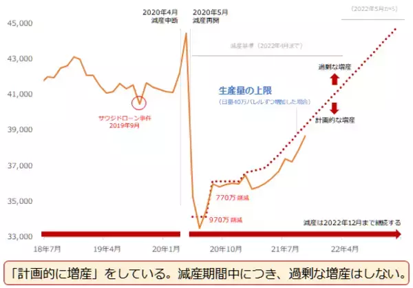 「年内の価格見通し。金（ゴールド）、原油、銅が「脱炭素」で値上がりするワケ」の画像