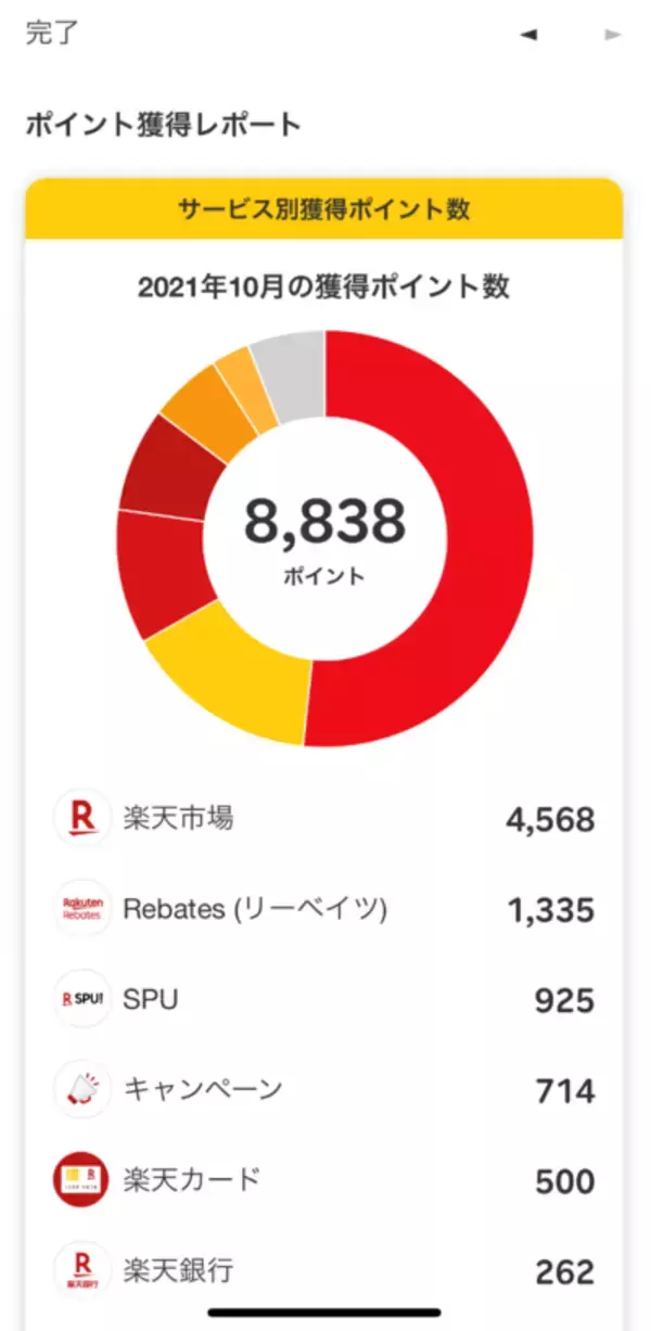 「あと100万円切りました！ただいま213万8円！まつのすけの、ポイント投資で「めざせ300万円！」」の画像