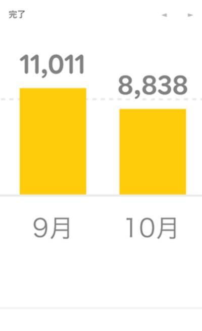 あと100万円切りました！ただいま213万8円！まつのすけの、ポイント投資で「めざせ300万円！」