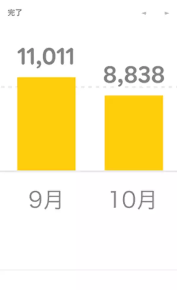 「あと100万円切りました！ただいま213万8円！まつのすけの、ポイント投資で「めざせ300万円！」」の画像