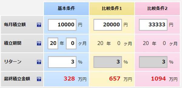 つみたてNISA「ほったらかし」で大丈夫？最低限確認すべき3つのポイント