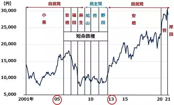 「三菱商事が最高益更新・増配発表でも売られた理由。どうなる日経平均？」の画像