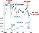 「三菱商事が最高益更新・増配発表でも売られた理由。どうなる日経平均？」の画像3