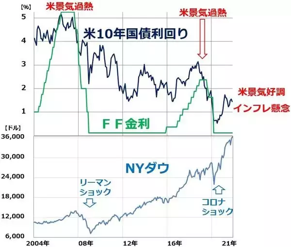 「三菱商事が最高益更新・増配発表でも売られた理由。どうなる日経平均？」の画像