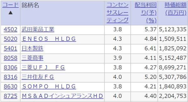 利回り4％以上、高配当株の選び方：楽天証券「スーパースクリーナー」活用術