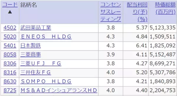 「利回り4％以上、高配当株の選び方：楽天証券「スーパースクリーナー」活用術」の画像