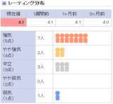 「利回り4％以上、高配当株の選び方：楽天証券「スーパースクリーナー」活用術」の画像3