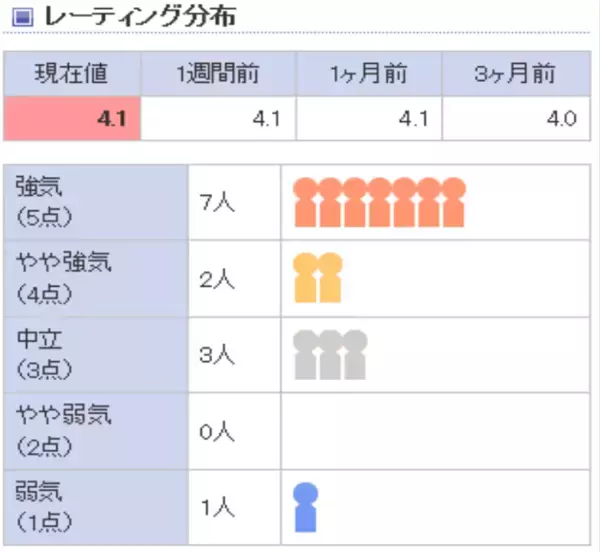 「利回り4％以上、高配当株の選び方：楽天証券「スーパースクリーナー」活用術」の画像