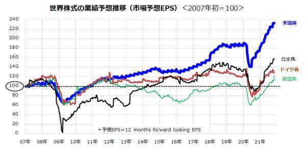 「年末高」に乗りたい？日米市場で株価上昇力が強いのは、どの銘柄？<br />