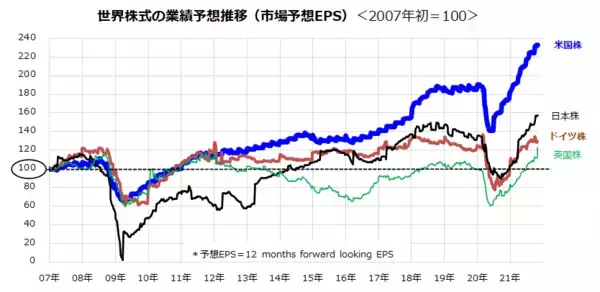 「「年末高」に乗りたい？日米市場で株価上昇力が強いのは、どの銘柄？<br />」の画像