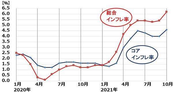 業績好調！日本株も業績相場へ：景気・金利・株価サイクルの関係って？