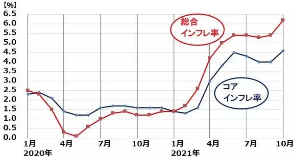 「業績好調！日本株も業績相場へ：景気・金利・株価サイクルの関係って？」の画像