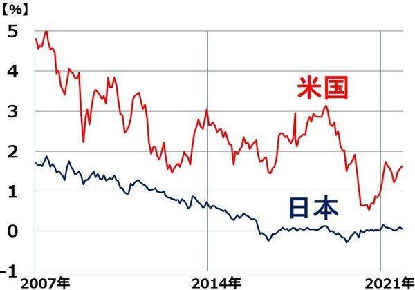 利回り4.3～5.4％！3メガ銀行、好決算発表でも株価がさえないのはなぜ？