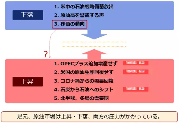 「金（ゴールド）はドル高でも上昇！原油は急落！欧州のコロナ拡大が主材料」の画像