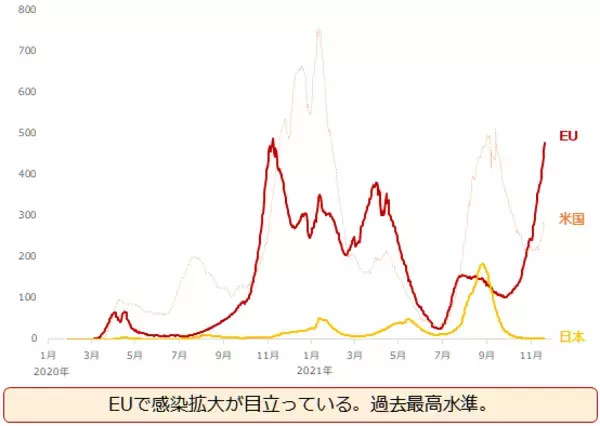 「金（ゴールド）はドル高でも上昇！原油は急落！欧州のコロナ拡大が主材料」の画像