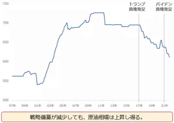 「金（ゴールド）はドル高でも上昇！原油は急落！欧州のコロナ拡大が主材料」の画像
