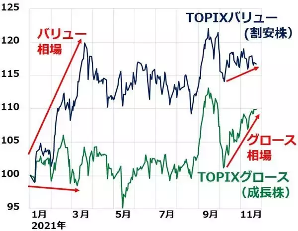 「日本株に投資するなら「グロース」「バリュー」どちらが良い？」の画像