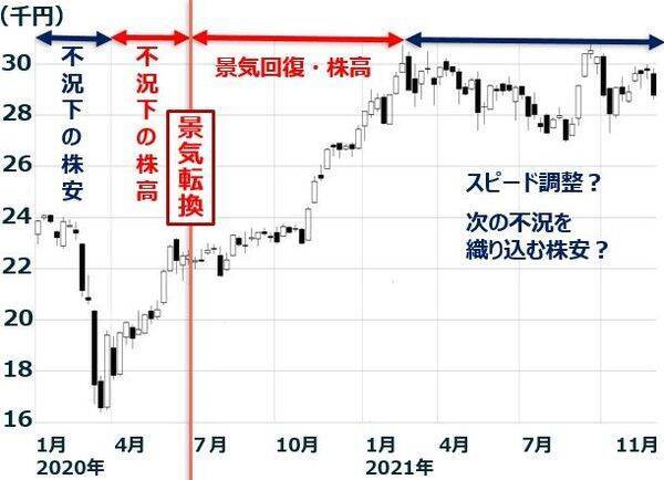 日経平均急落。南アの新変異型ウイルスを警戒。どこまで下がる？