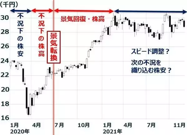「日経平均急落。南アの新変異型ウイルスを警戒。どこまで下がる？」の画像