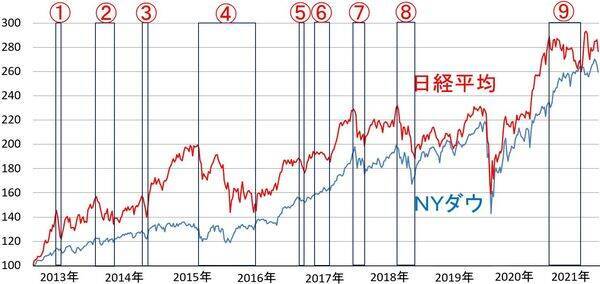 日経平均急落。南アの新変異型ウイルスを警戒。どこまで下がる？