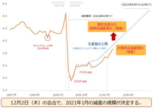 原油暴落、金（ゴールド）は上昇。変異株拡大を抑える手立てとは？