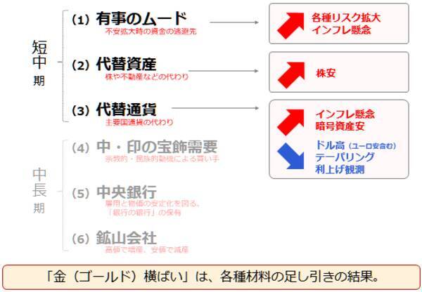 原油暴落、金（ゴールド）は上昇。変異株拡大を抑える手立てとは？