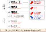 「原油暴落、金（ゴールド）は上昇。変異株拡大を抑える手立てとは？」の画像4