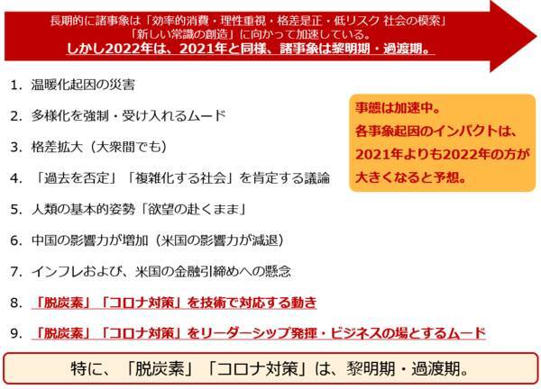 金（ゴールド）・原油の、2022年の相場予想の前提