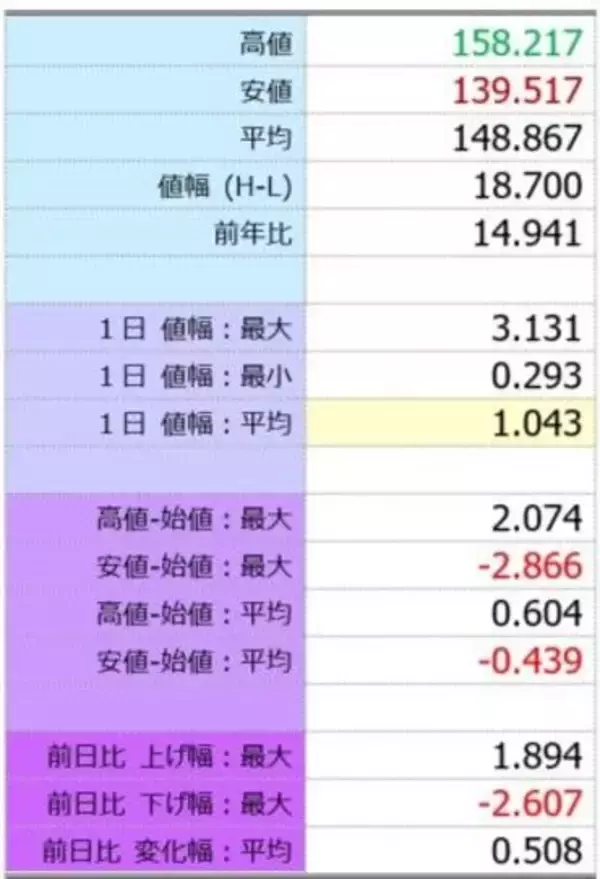 「ドル/円、114円復帰はもうすぐ！ 調整の急落リスクも？」の画像