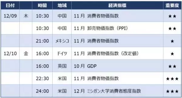 「ドル/円、114円復帰はもうすぐ！ 調整の急落リスクも？」の画像