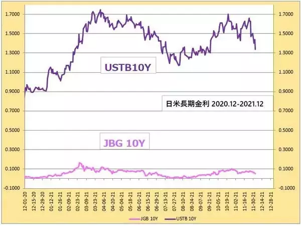 「ドル/円、114円復帰はもうすぐ！ 調整の急落リスクも？」の画像