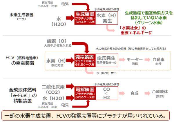 2022年のプラチナ相場を予想する