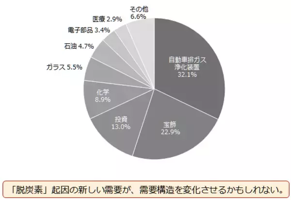 「2022年のプラチナ相場を予想する」の画像