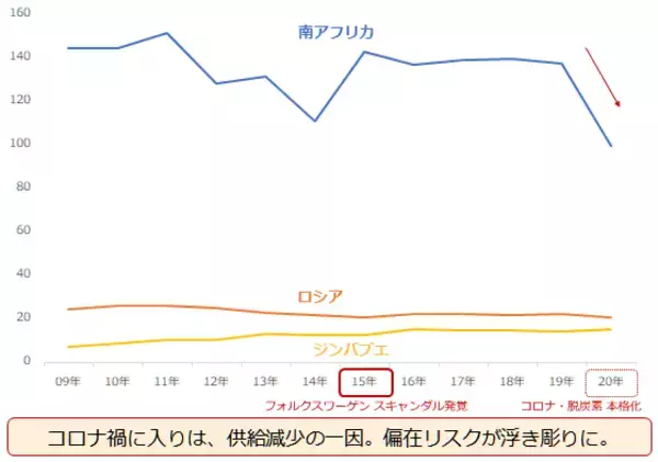 「2022年のプラチナ相場を予想する」の画像