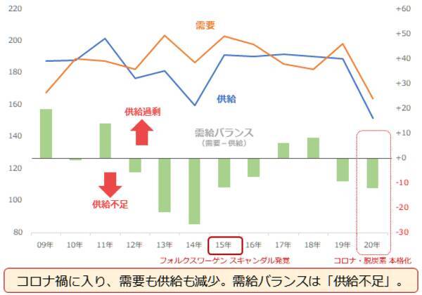 2022年のプラチナ相場を予想する