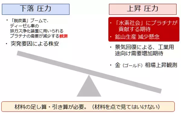 「2022年のプラチナ相場を予想する」の画像
