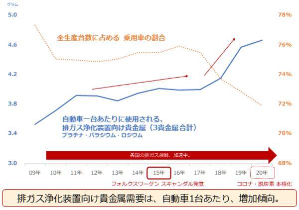 2022年のプラチナ相場を予想する