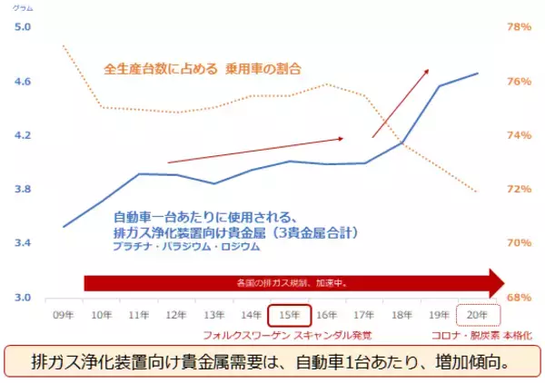 「2022年のプラチナ相場を予想する」の画像