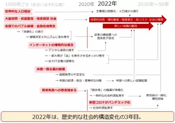 「2022年のプラチナ相場を予想する」の画像