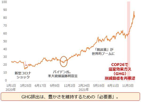 2022年のコモディティマーケット、金or銀