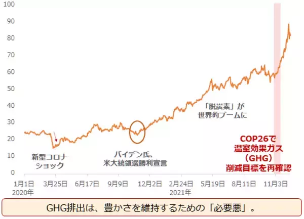 「2022年のコモディティマーケット、金or銀」の画像