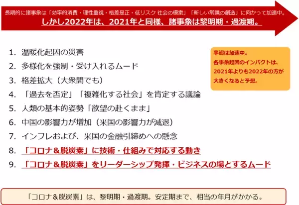 「2022年のコモディティマーケット、金or銀」の画像