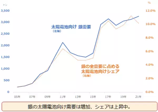 「2022年のコモディティマーケット、金or銀」の画像