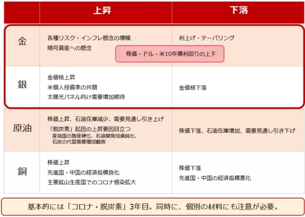 「2022年のコモディティマーケット、金or銀」の画像